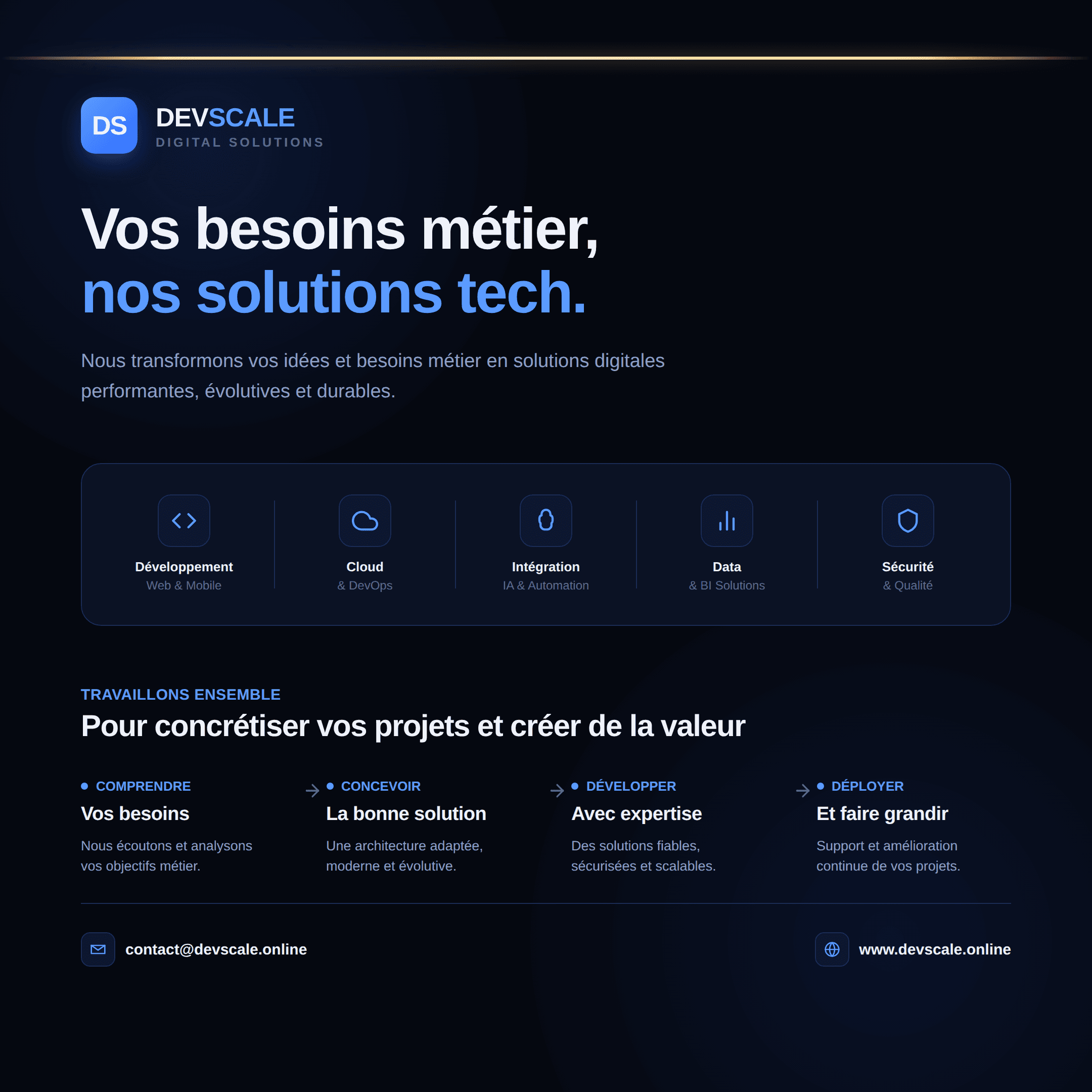 DevScale Digital Solutions services
